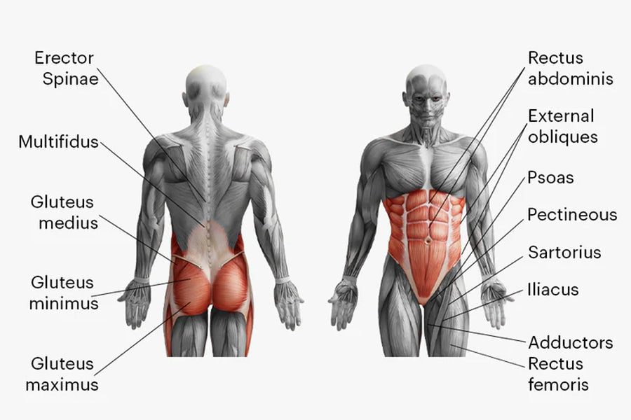 Signs of Weak Core Strength