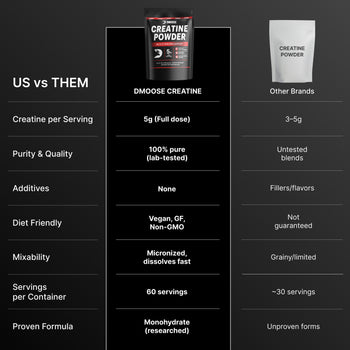 DMoose Creatine Monohydrate Powder