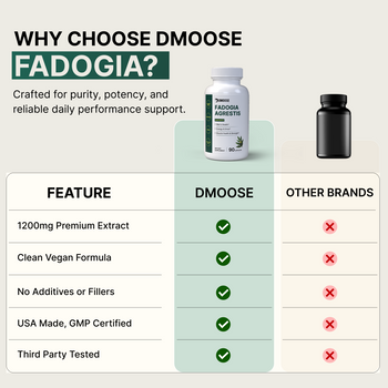 Fadogia Natural Vitality Support