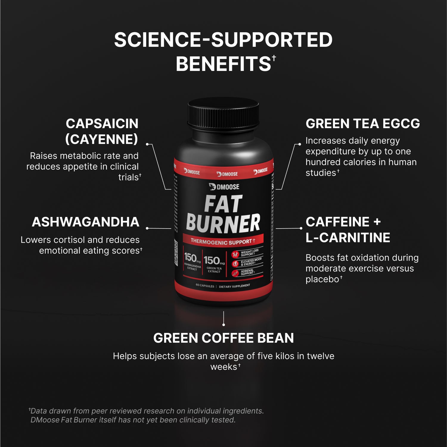 DMoose Thermogenic Fat Burner