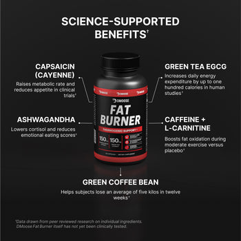 DMoose Thermogenic Fat Burner