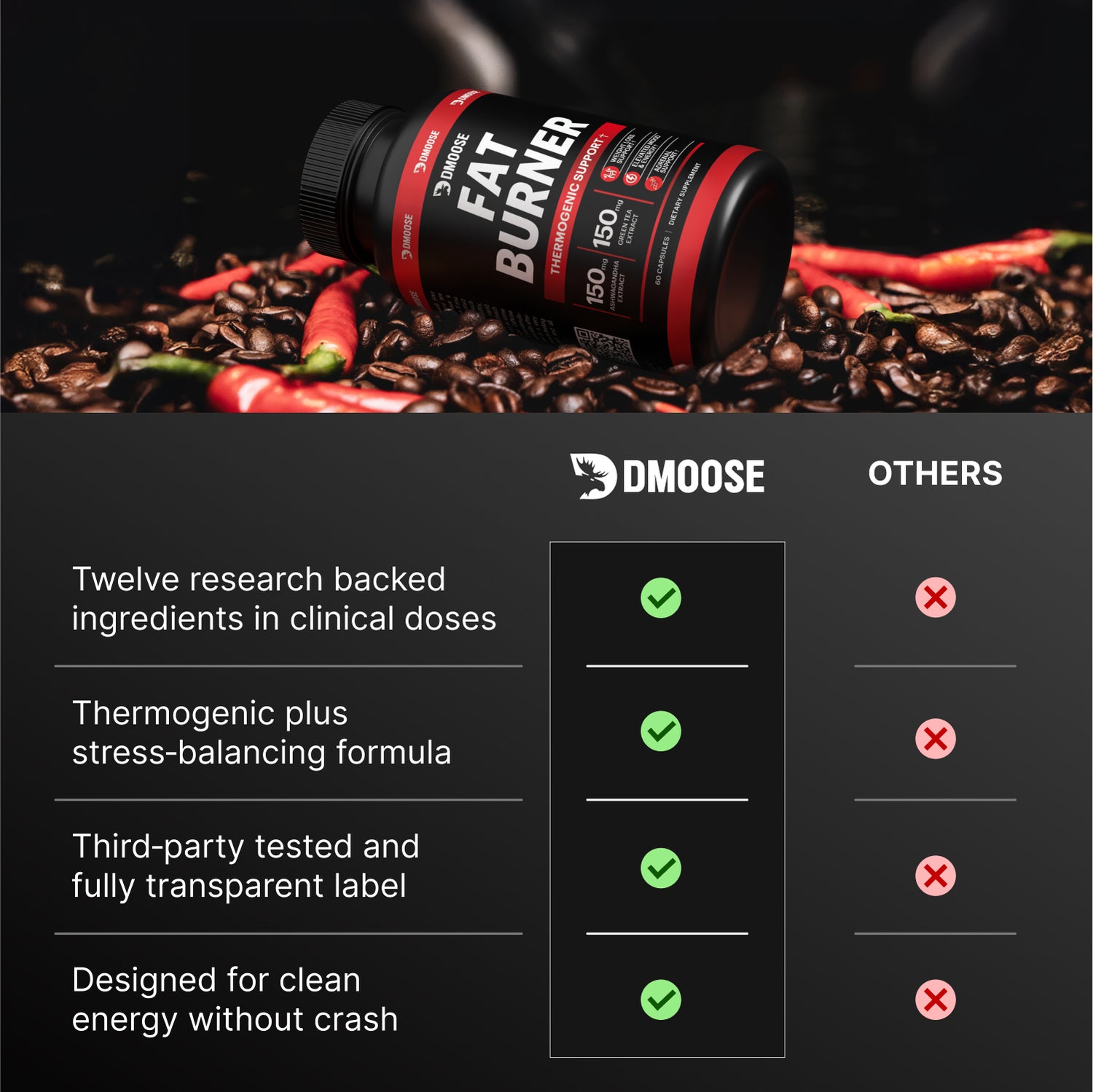DMoose Thermogenic Fat Burner
