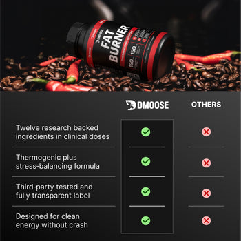 DMoose Thermogenic Fat Burner