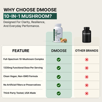 10-in-1 Mushroom Complex