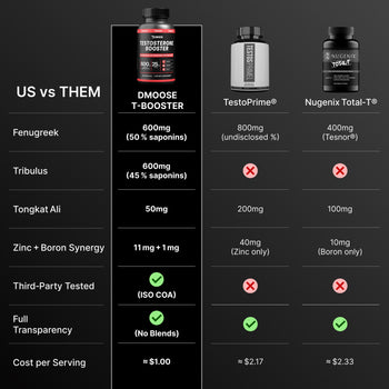 DMoose Vitality Testosterone Support