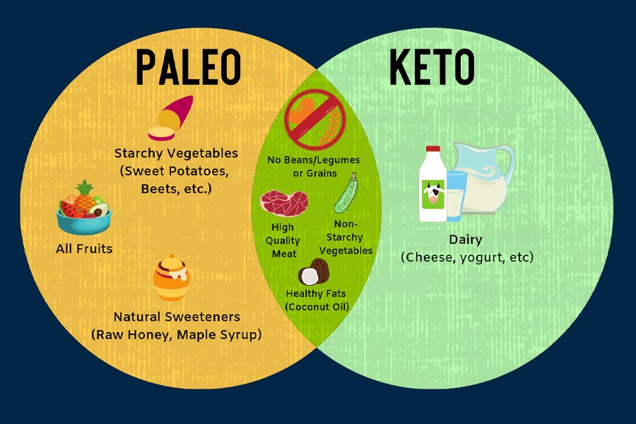 Keto Vs Paleo: What Are the Similarities and Differences