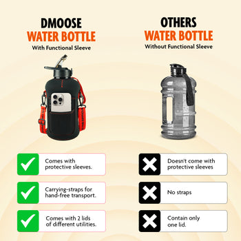 2.2L Water Bottle