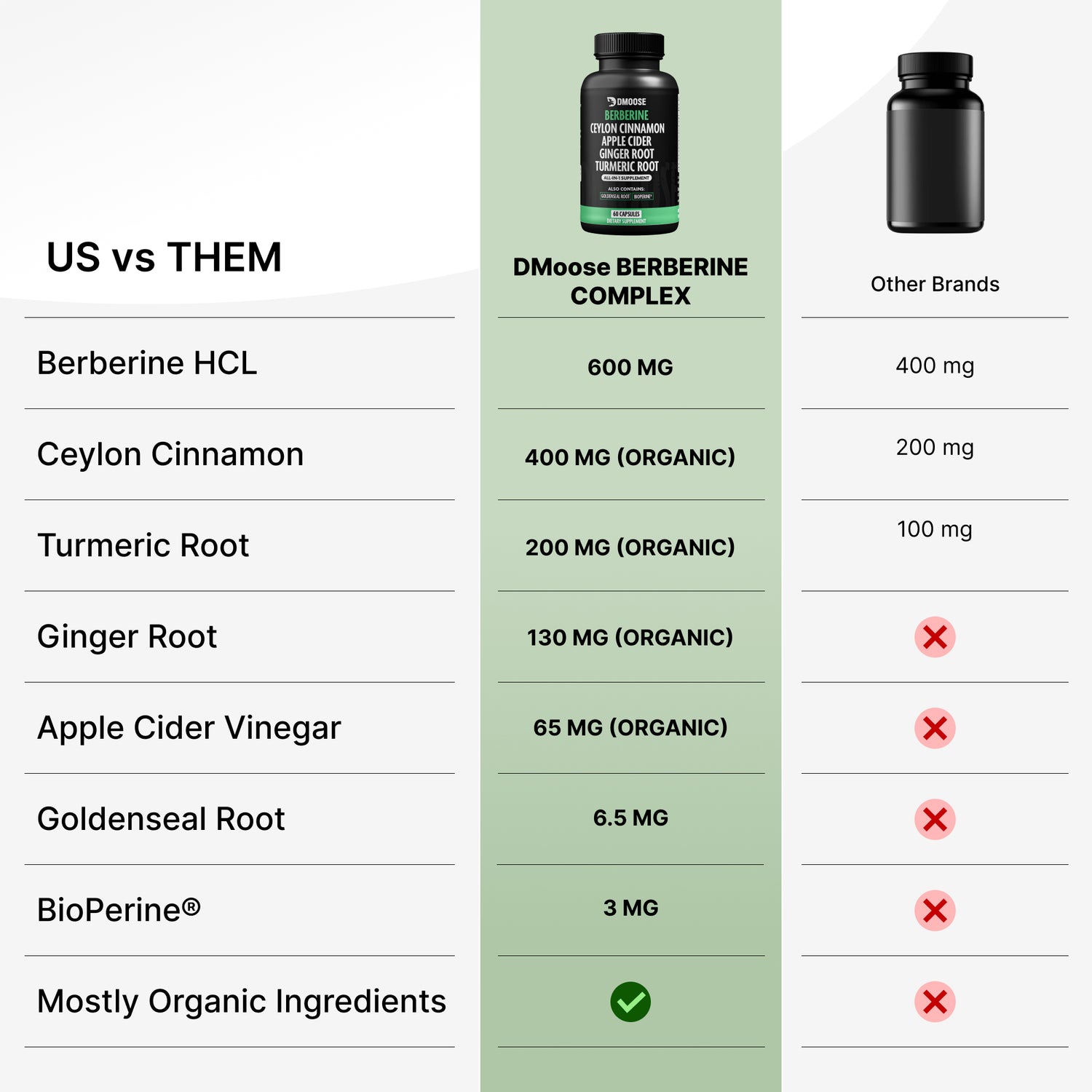 DMoose Berberine Complex