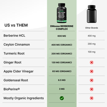 DMoose Berberine Complex