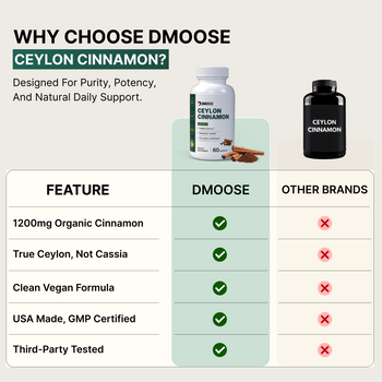 Ceylon Cinnamon Organic Wellness Support