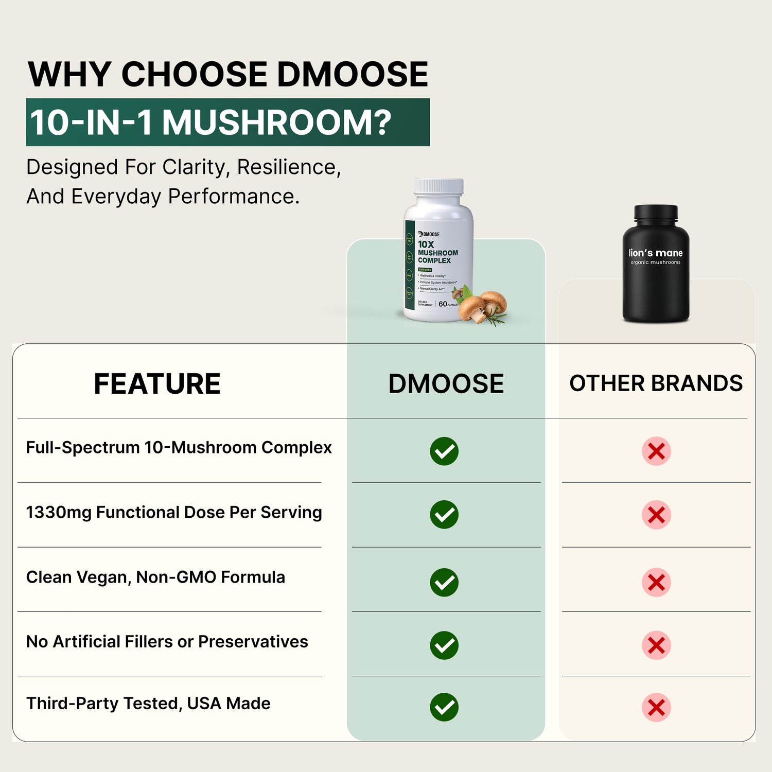 10-in-1 Mushroom Complex