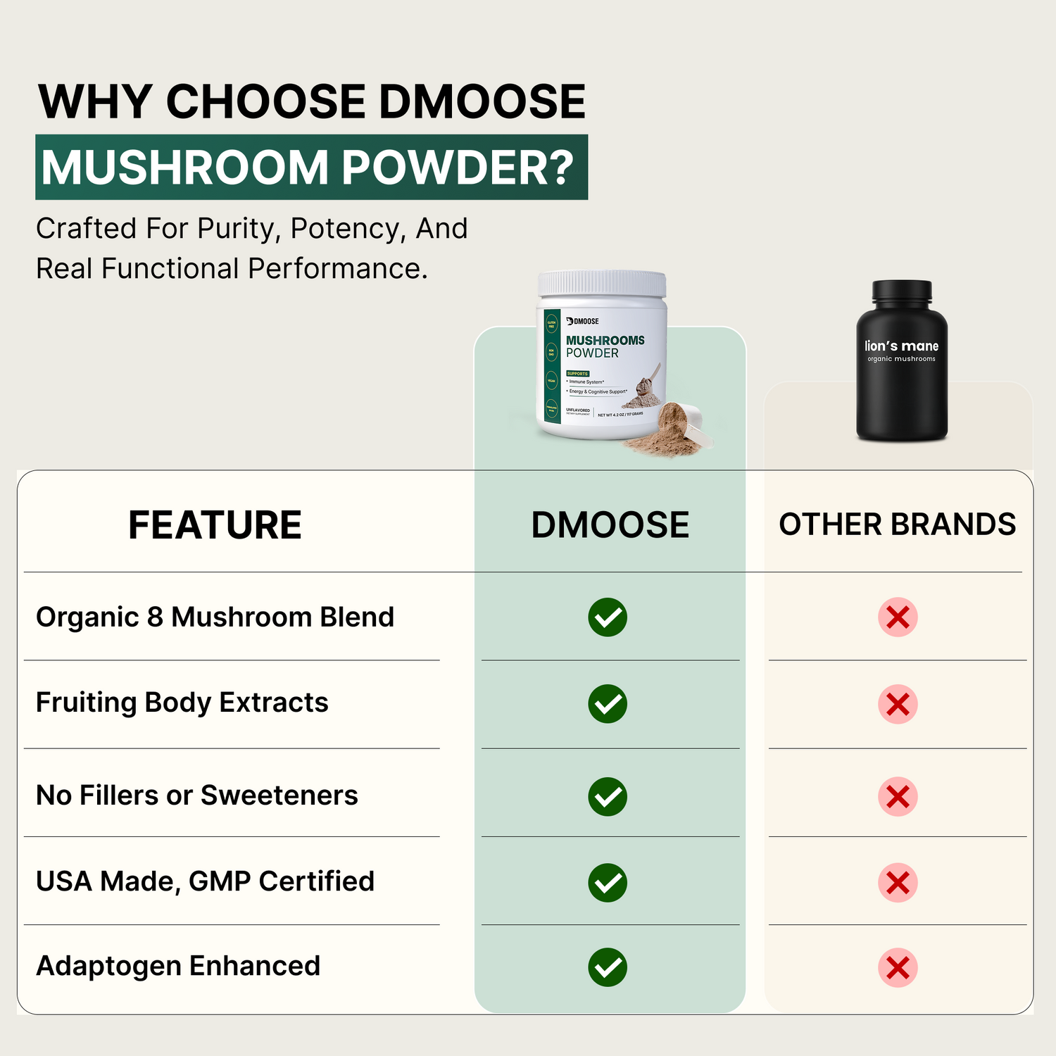 Organic Mushroom Powder