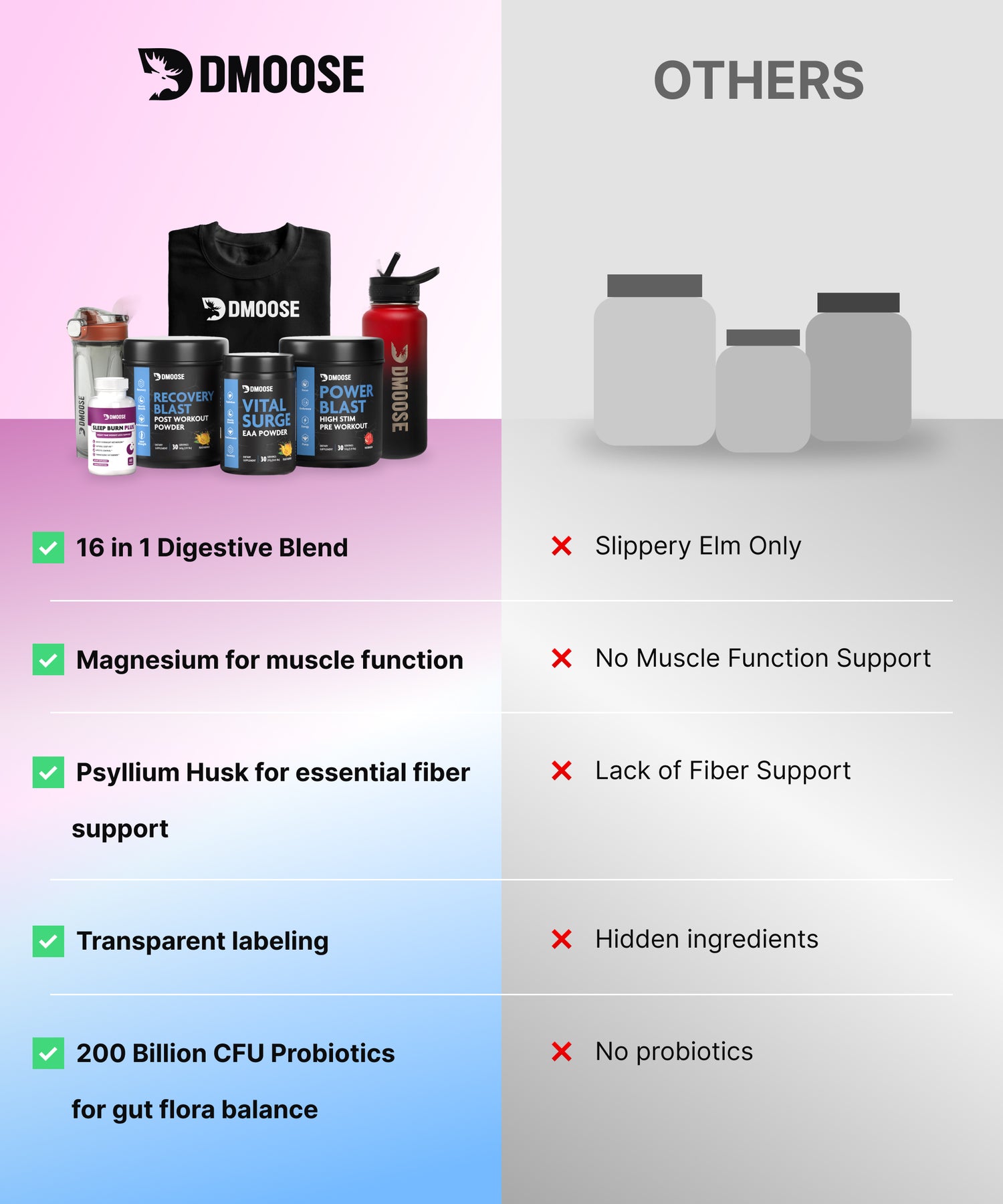 Total Performance Stack